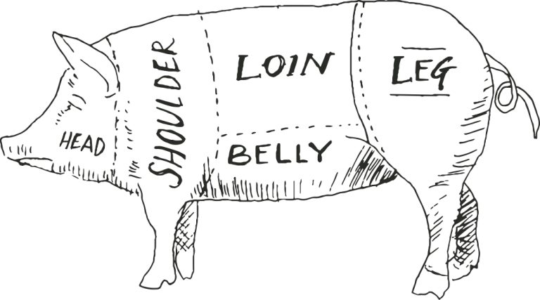 Decoding pork cuts Linley Valley Pork